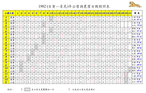 查農曆生日|農曆換算